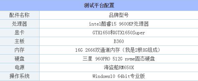 GTX1650Super和GTX1650哪款性能好 GTX1650和GTX1650Super性能對比評測