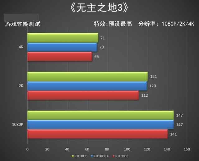 NVIDIA RTX 3080 Ti顯卡怎么樣 NVIDIA RTX 3080 Ti顯卡全面評(píng)測(cè)