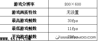 购前须知：小本游戏性能全面揭示