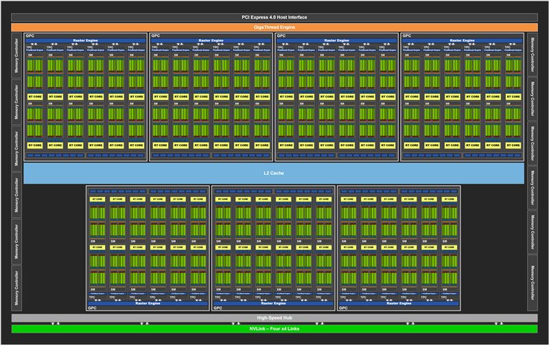 NVIDIA RTX3080值得入手嗎 NVIDIA RTX3080顯卡詳細(xì)評測