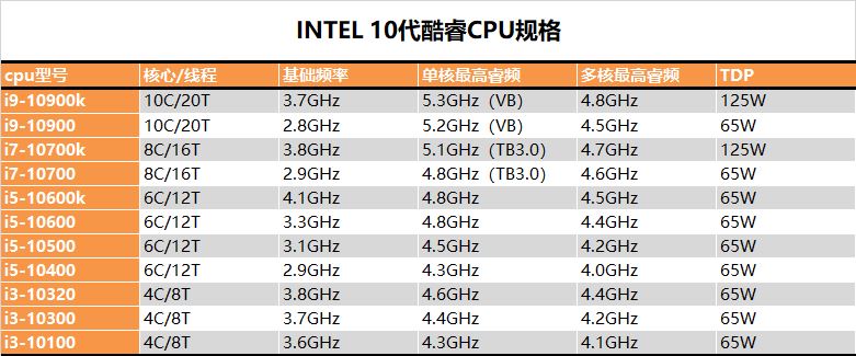 i7-10700KF怎么样 Intel酷睿i7-10700KF处理器评测