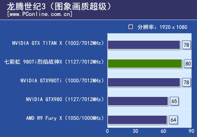 七彩虹980ti TOP评测