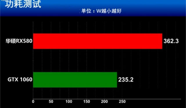 RX580和GTX1060誰(shuí)更值得買 RX580和GTX1060全面區(qū)別對(duì)比介紹