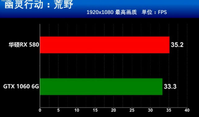 RX580和GTX1060誰(shuí)更值得買 RX580和GTX1060全面區(qū)別對(duì)比介紹