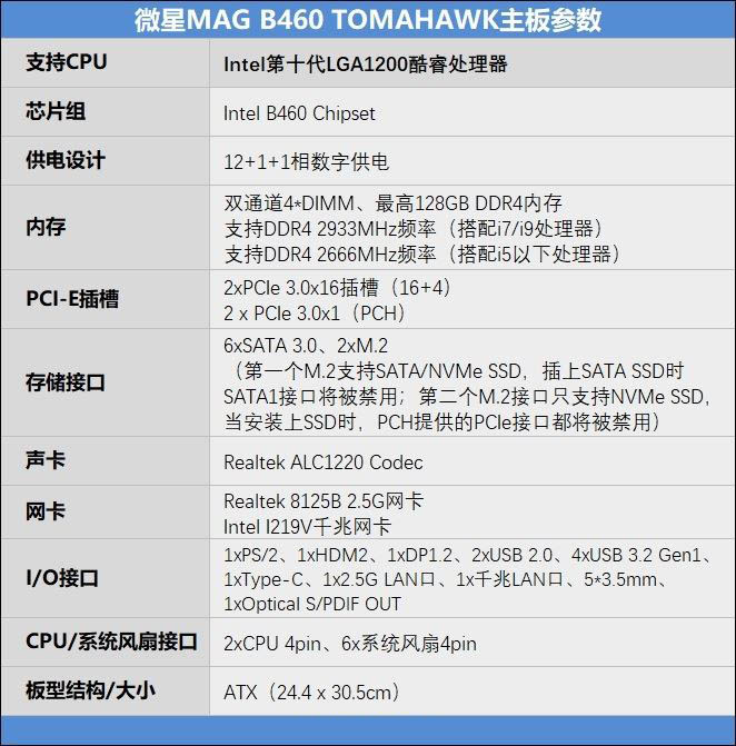 微星MAG B460怎么樣 微星MAG B460 TOMAHAWK主板詳細(xì)評測