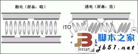 显示屏中的硬屏和软屏的区别(图文)