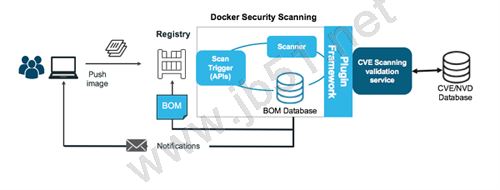 Docker 运行时如何将安全和隔离作为容器架构一部分