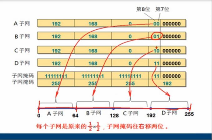 IP地址子网划分_动力节点Java学院整理