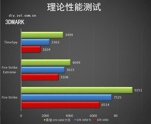 影馳GTX 1650大將怎么樣 影馳GTX 1650大將顯卡全面評(píng)測(cè)