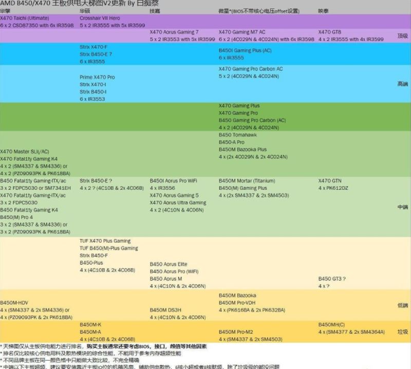 2021華碩主板性能排行 最新版華碩主板型號天梯圖