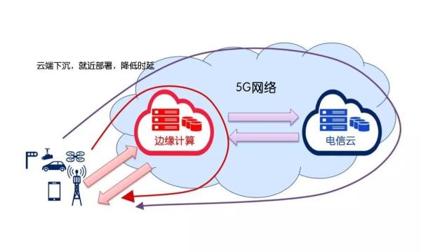 5G网络技术有哪些?20种5G关键技术详解