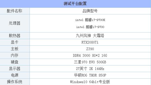 i7-9700和i7-9700K哪款性能好 i7-9700和i7-9700K区别对比评测