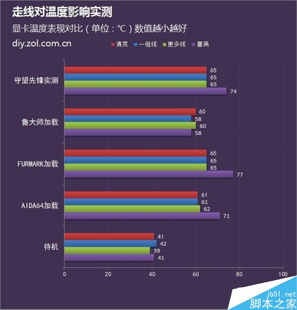 機(jī)箱散熱玄學(xué):機(jī)箱走線不好看會(huì)影響主機(jī)散熱嗎？