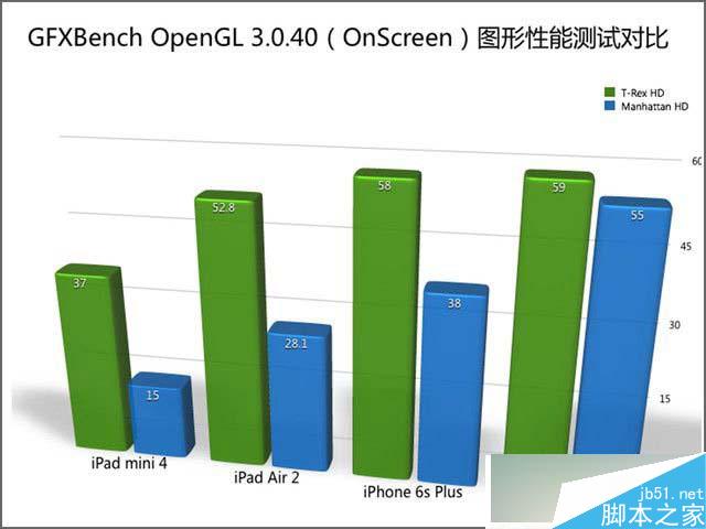 苹果 iPad mini 4怎么样？国行版iPad mini 4详细评测