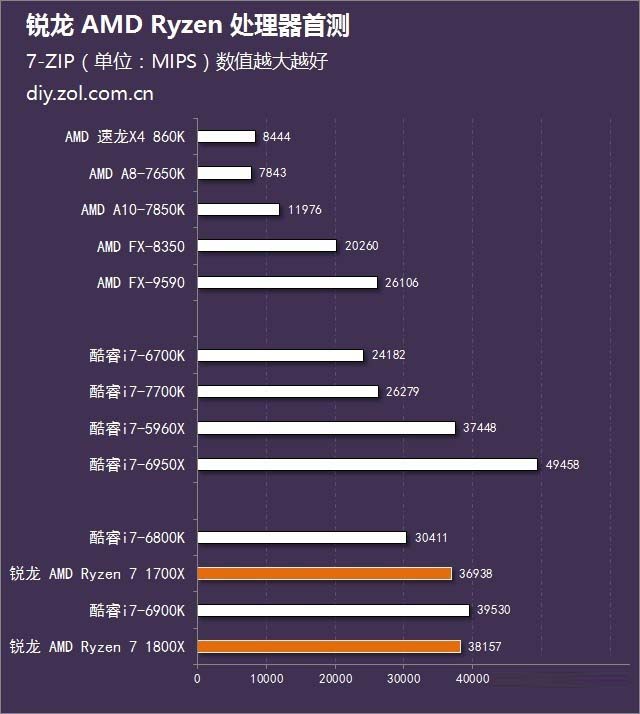 Ryzen7 1800X怎么样 锐龙AMD Ryzen7 1800X处理器首发评测图解(附评测视频)