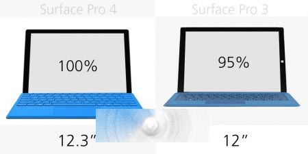 Surface Pro 3与Surface Pro 4有哪些区别？规格参数对比