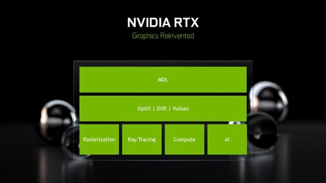 RTX20系顯卡值不值得買 RTX2080和RTX2080Ti詳細(xì)評測