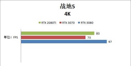 RTX 3070和RTX 2080ti哪個(gè)好？性能對(duì)比測(cè)試