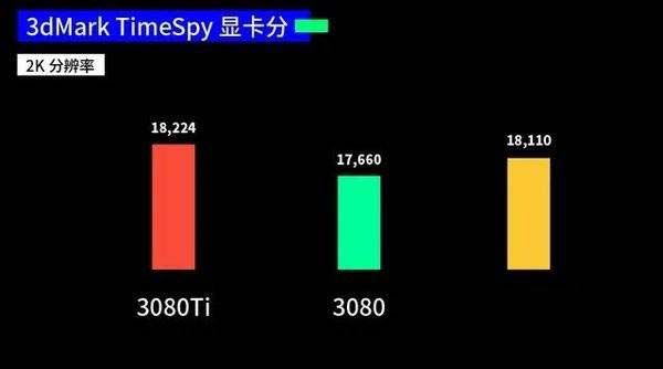 3070ti和3070區(qū)別大嗎 3070ti和3070對(duì)比介紹