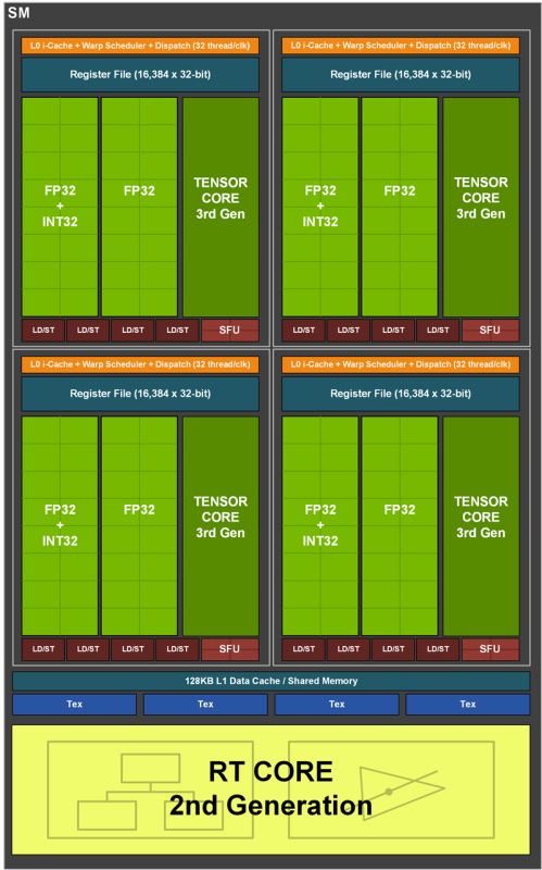 RTX 3060Ti好不好用 比RTX2080s要強(qiáng)的RTX 3060Ti首發(fā)評(píng)測(cè)