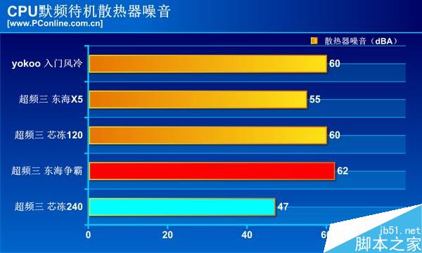 高性能AMD锐龙Ryzen 7 1800X搭配10元散热器 怎么玩?