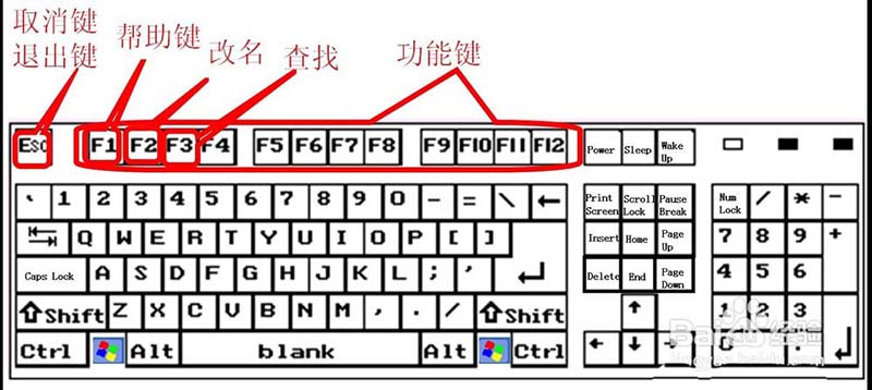 鍵盤(pán)按鍵有什么作用? 鍵盤(pán)按鍵功能詳述