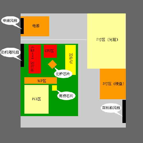 散熱風扇正確安裝及錯誤安裝分析