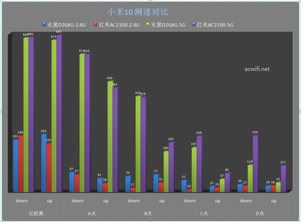 红米AC2100对比水星D268G路由器哪款更值得购买?