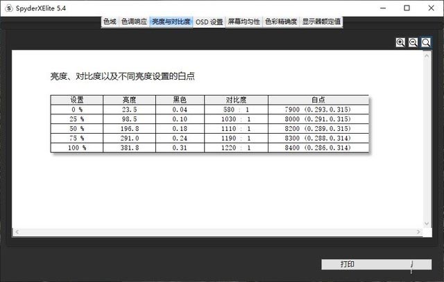 吾空迦紗ST Pro值得買嗎 吾空迦紗ST Pro詳細圖文評測