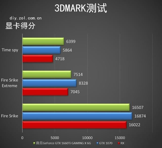 微星GTX 1660 Ti顯卡性能好嗎 微星GTX 1660 Ti顯卡詳細(xì)評測