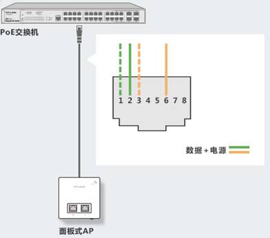 TP-Link面板式AP與吸頂式AP是利用網線中的哪幾根線芯進行供電