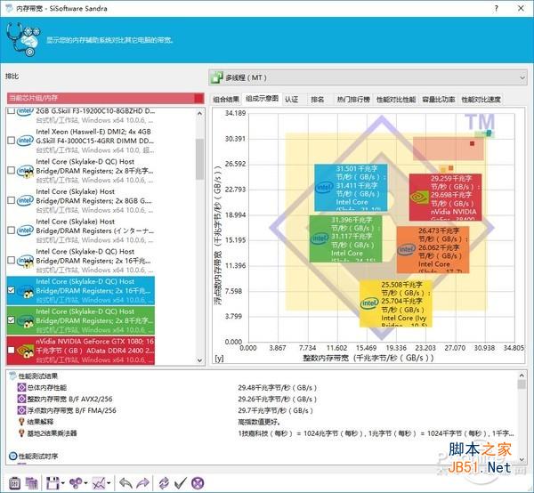 威刚xpg 8g ddr4 2400怎么样 威刚XPG F1 DDR4 2400详细评测图解