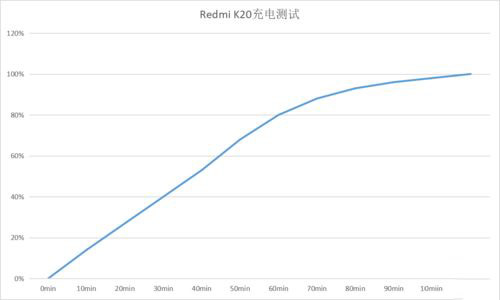 Redmi充电宝快充版怎么样 Redmi充电宝快充版使用体验及评测