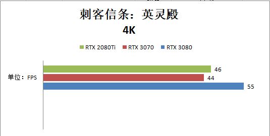 RTX 3070和RTX 2080ti哪個(gè)好？性能對(duì)比測(cè)試