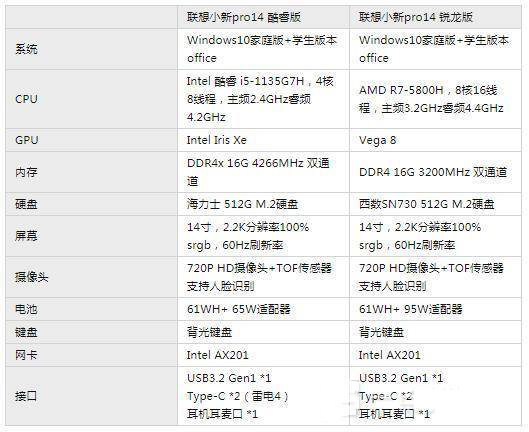 i5-1135G7對比R7-5800H哪個好