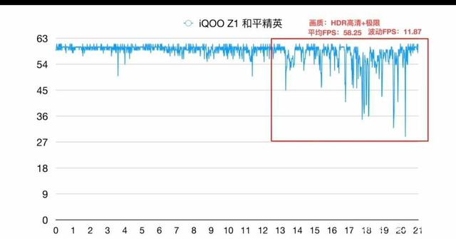 天玑1000处理器相当于骁龙多少 天玑1000处理器跑分如何