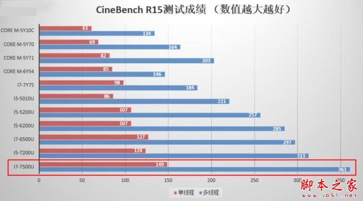 小米笔记本Air 13指纹版值得买吗？小米笔记本Air 13指纹版配置详细评测