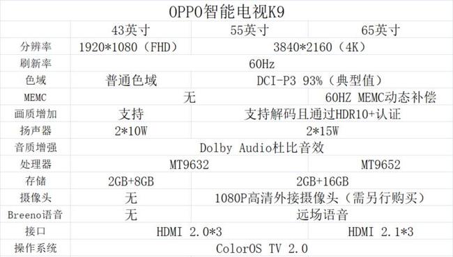 OPPO智能電視K9體驗(yàn)如何 OPPO智能電視K9體驗(yàn)評(píng)測(cè)