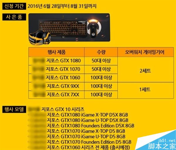 NVIDIA GTX 1060价格曝光:215美元~330美元之间