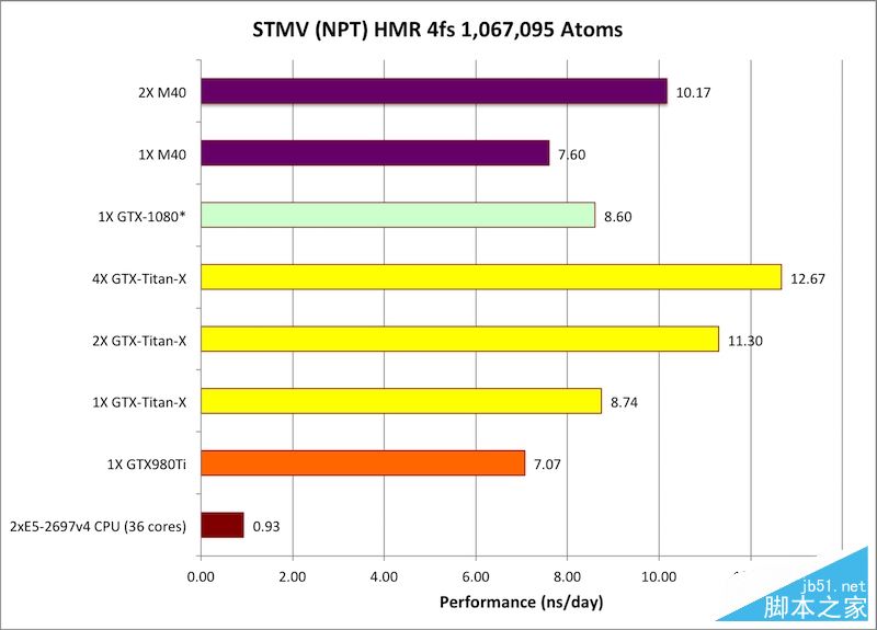 Tesla P100怎么样？NVIDIA Tesla P100计算卡性能首发评测