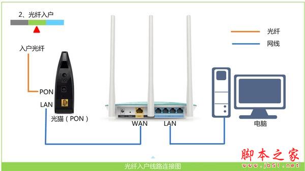 路由器设置网址打不开怎么办?路由器设置网址打不开的详细解决教程