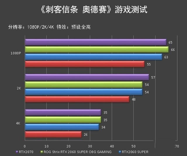 ROG Strix RTX 2060 SUPER顯卡圖解評測