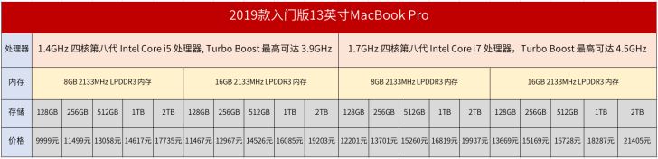 2019款蘋(píng)果MacBook Air/Pro區(qū)別對(duì)比評(píng)測(cè)