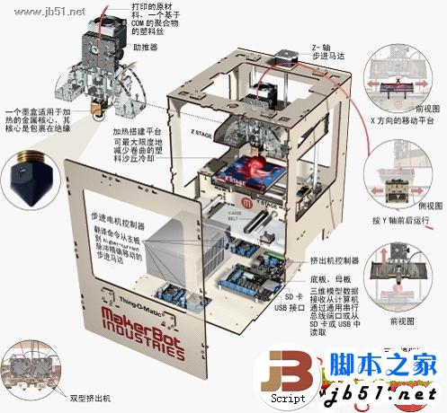 3D打印機(jī)工作原理 原理介紹