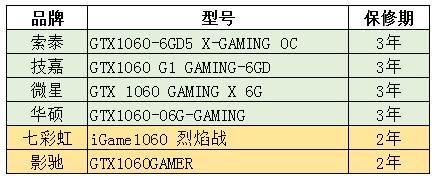 新手组装电脑常犯的5问题详解