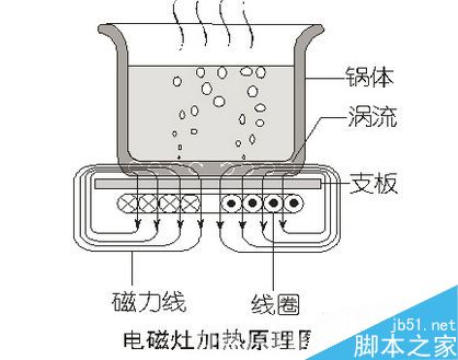 米家IH電飯煲4L到底表現(xiàn)如何?米家IH電飯煲4L體驗(yàn)評測