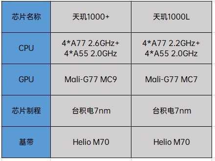 联发科天玑芯片怎么样 2020年联发科量产天玑芯片详解