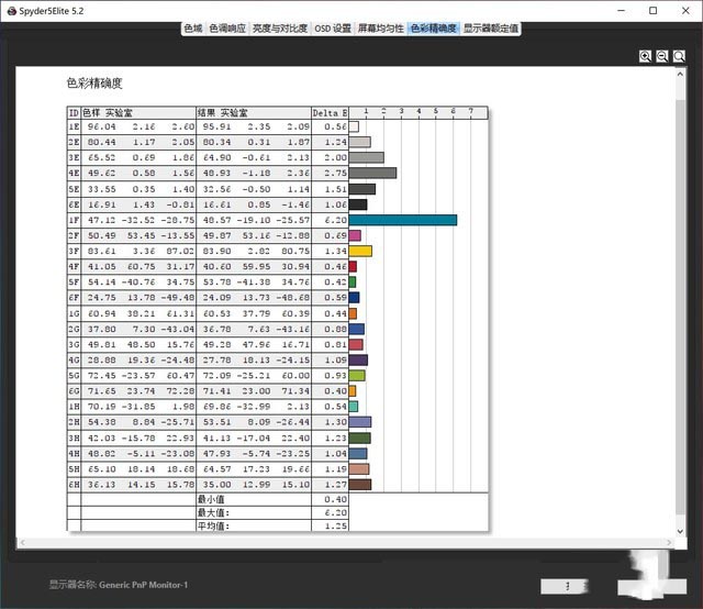 惠普Elite Dragonfly筆記本怎么樣?惠普elite蜻系列測評