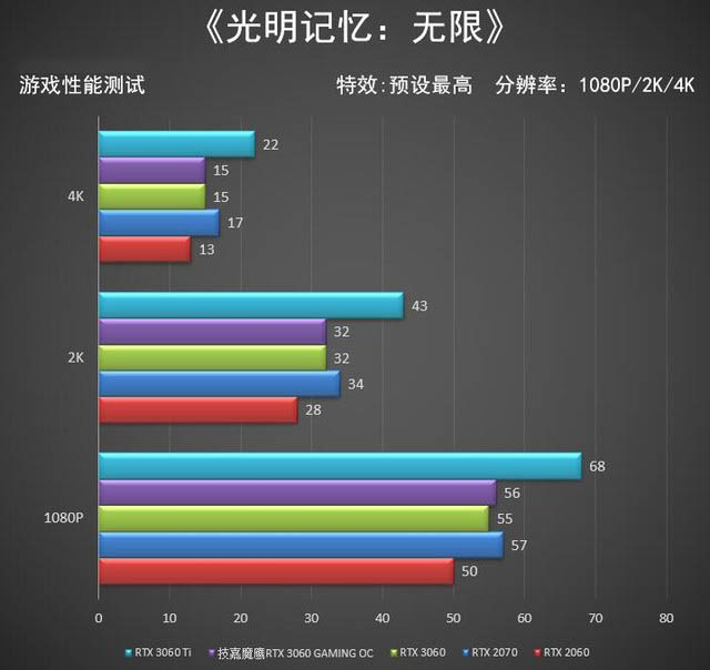 技嘉魔鷹RTX 3060 GAMING OC顯卡全面評(píng)測(cè)