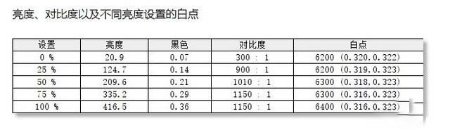 dynabook Portégé X30W怎么樣 dynabook Portégé X30W詳細(xì)評測